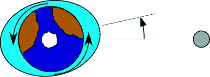 Tidal Friction Illustration